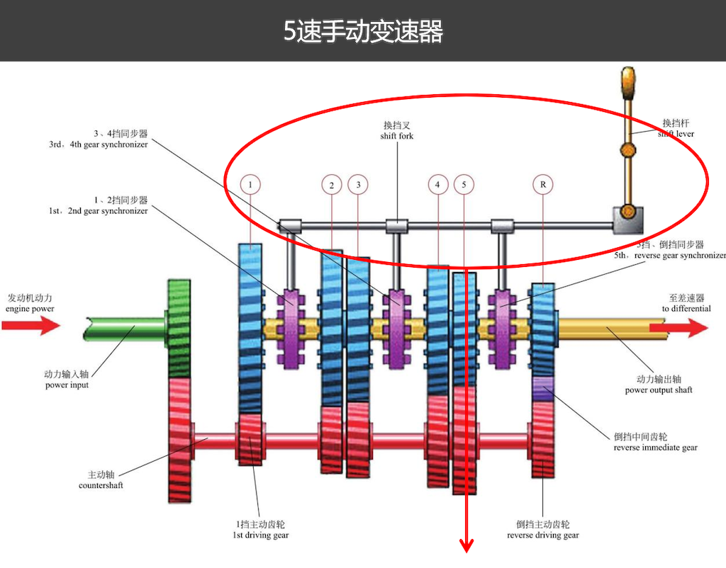 5年后再次坐上这辆MG3，眼角有泪，把酒当歌
