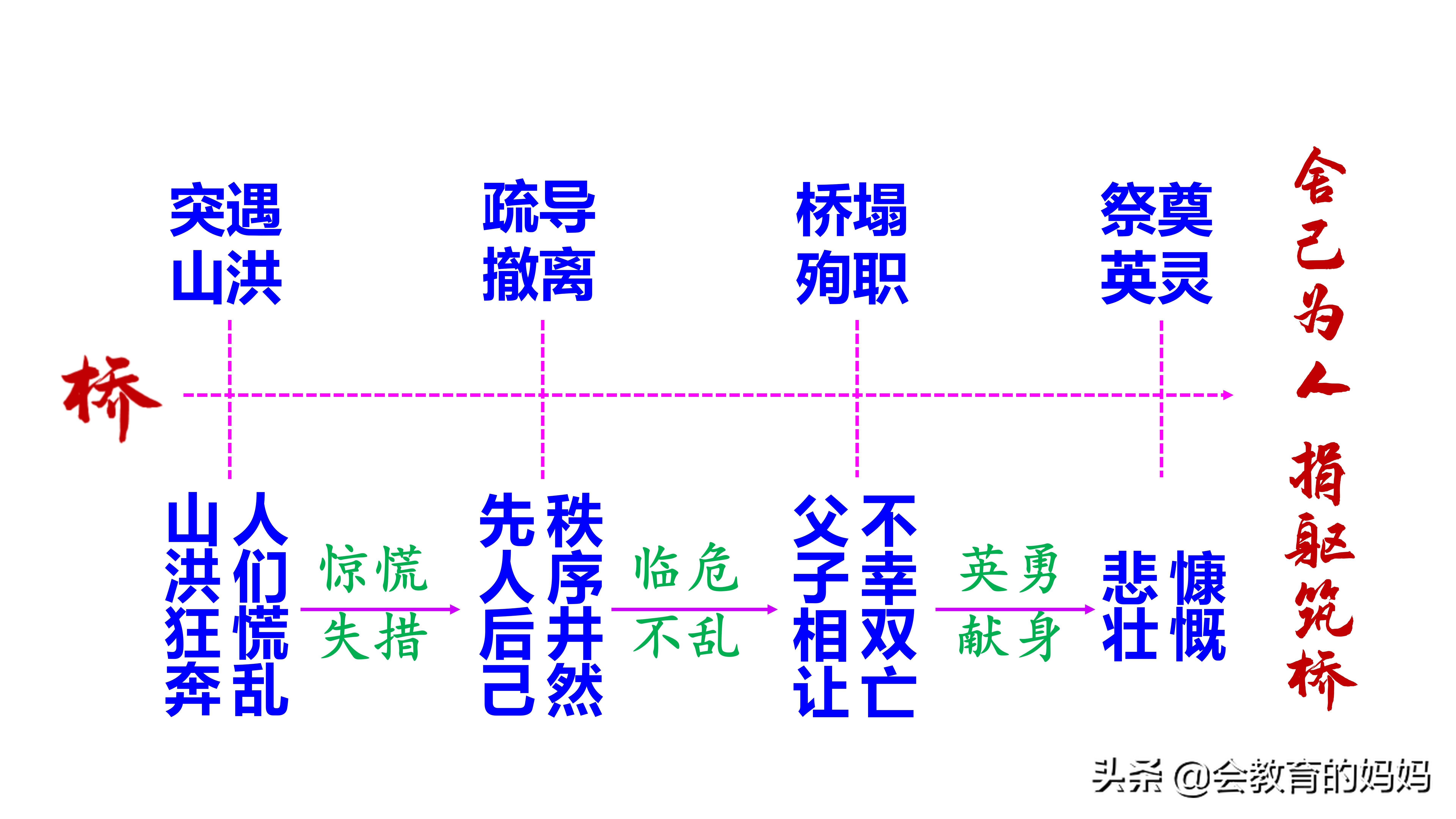 小学语文六年级上册第13课《桥》超详细课文笔记