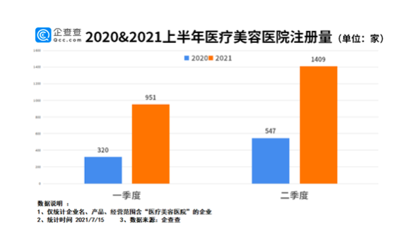 网红抽脂去世背后：我国医疗美容医院近万家，北广深居多，西安排名第五