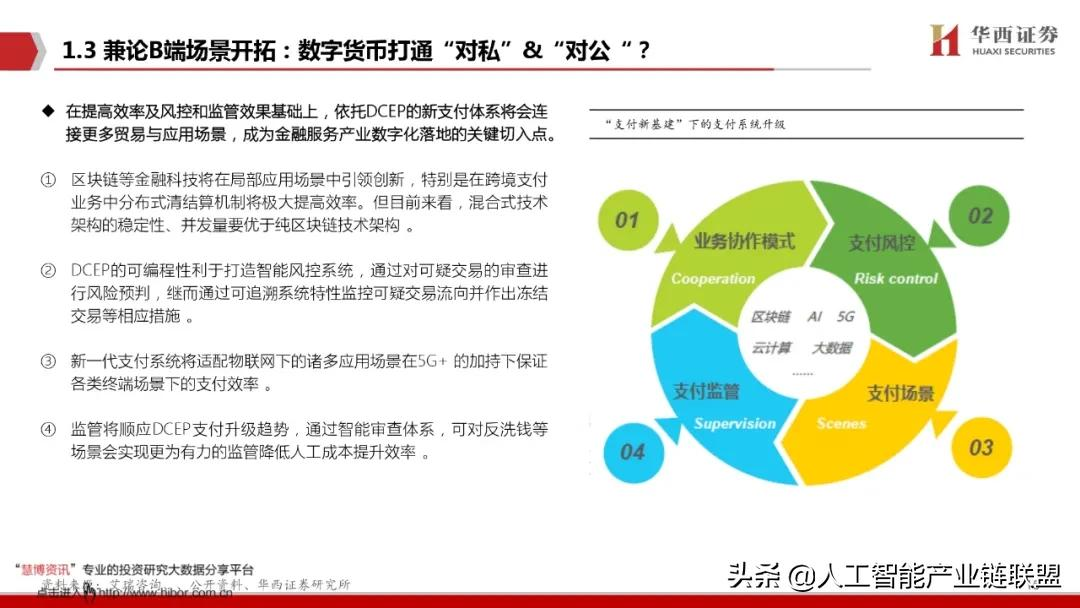 数字人民币蓄势待发！揭秘全球央行争先布局的数字货币