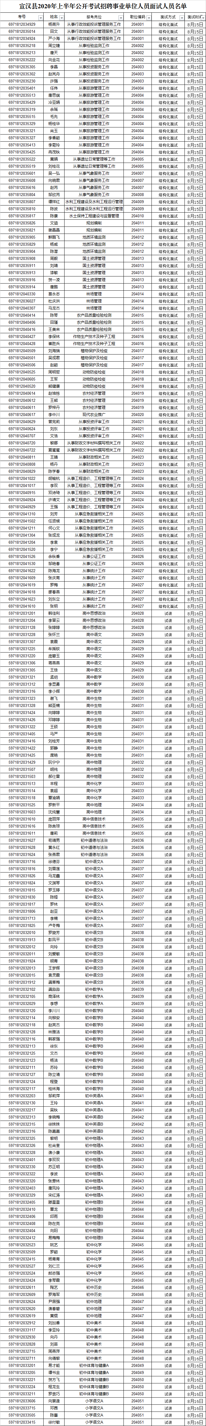 达州事业单位招聘1978人，仅3655+人进入面试