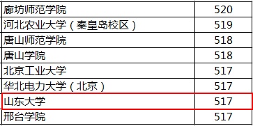 一道高考假设题，如果大学志愿断档，你想不想抓住这个机会？