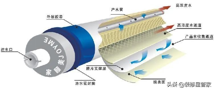 净水器怎么挑？看这一篇干货就够了