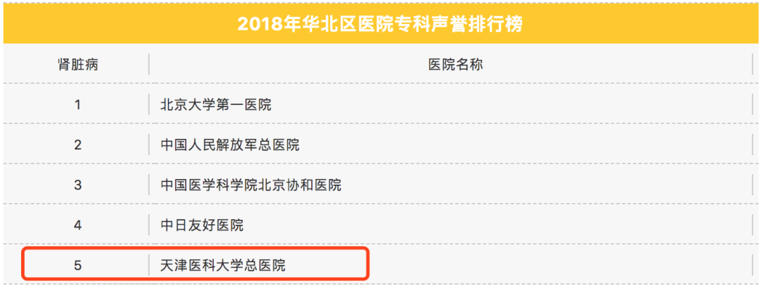 天津总医院，又被点名了