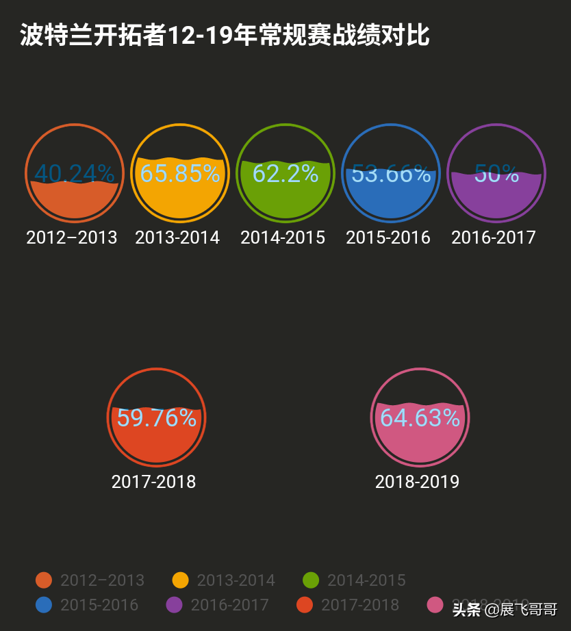 为什么nba不吹双抢(深析|两代双枪问题重重，常规赛强队的面具难以遮挡季后赛的尴尬)