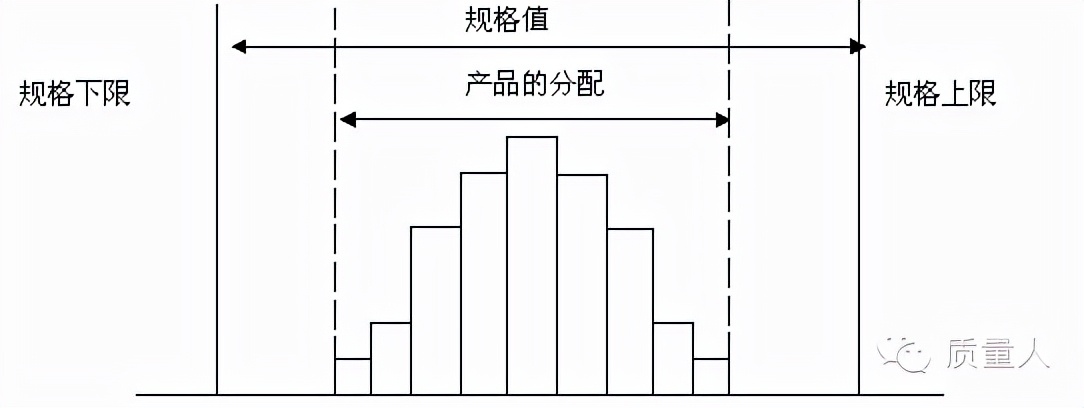 超级详细的直方图应用步骤及分析，一篇搞定直方图