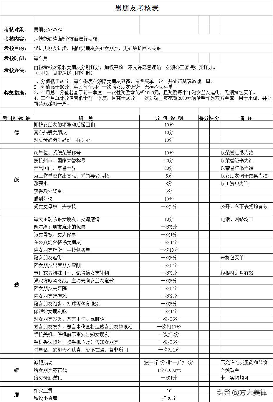 这里有份甜甜的恋爱协议书模板请查收