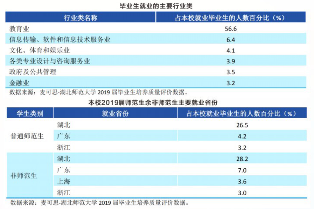 湖北师范大学，一所藏在童年记忆里的