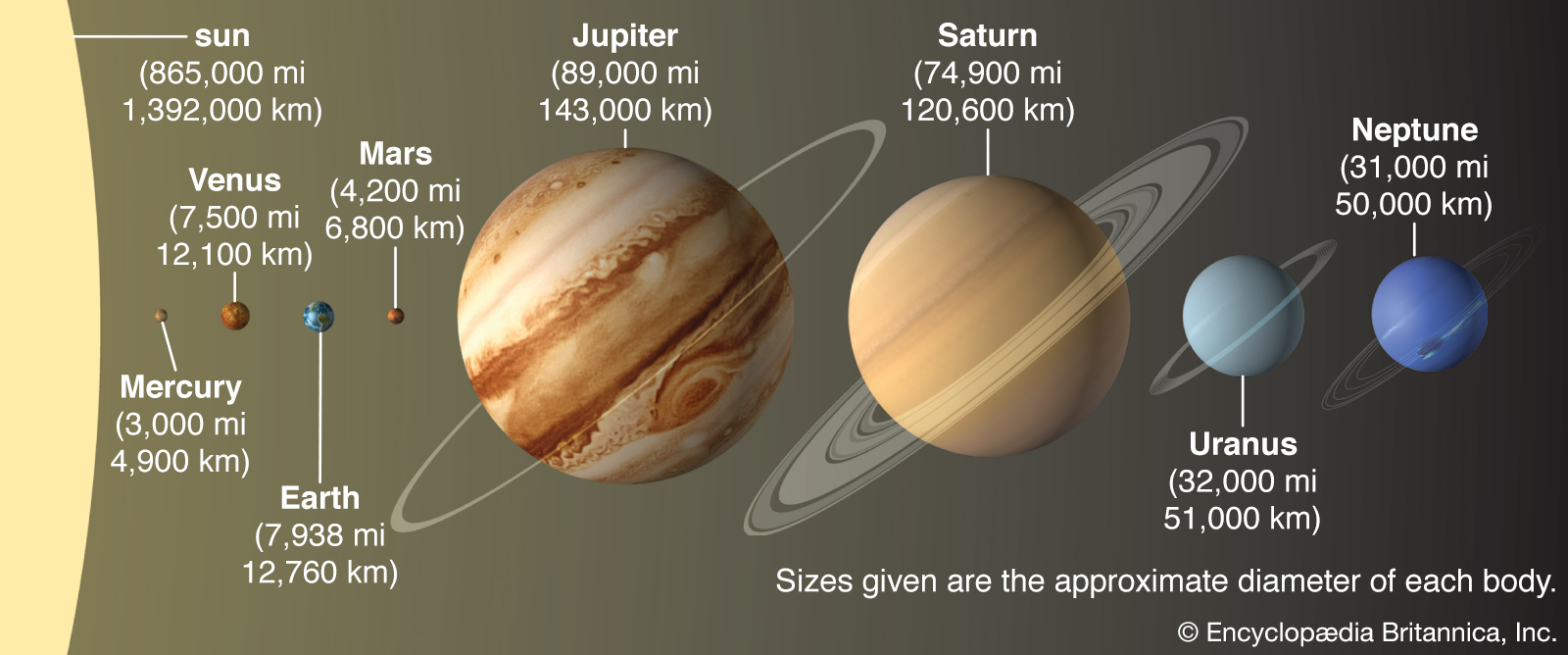 最高山不足1毫米，中子星到底有多圆？宇宙中有完美球形的天体吗