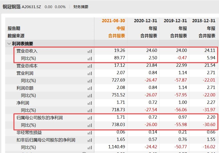 铜冠铜箔IPO：关联采购、客户集中度和应收账款“三高”风险需警惕