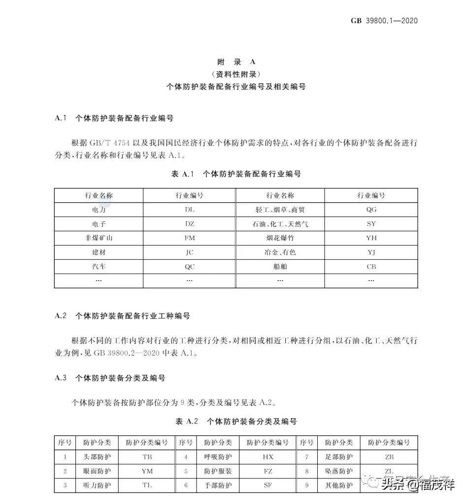 劳动保护用品配备标准,劳动保护用品配备标准最新