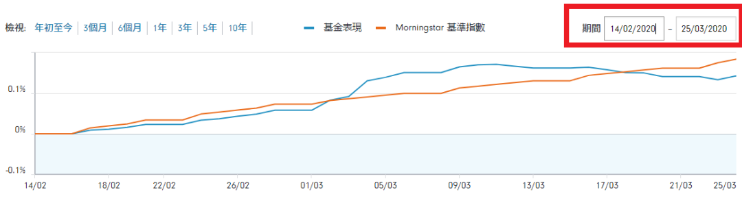 101������ʹ����ħ����