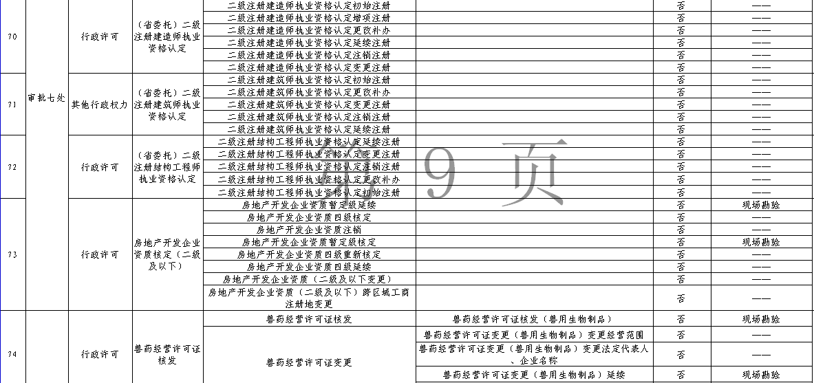 161个审批事项，今后在石家庄可全程网上办理，包括公司注册、食品生产许可等