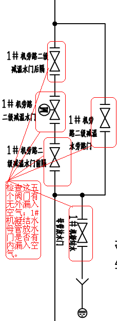 凝汽器端差（凝汽器真空严密性及查漏秘笈）