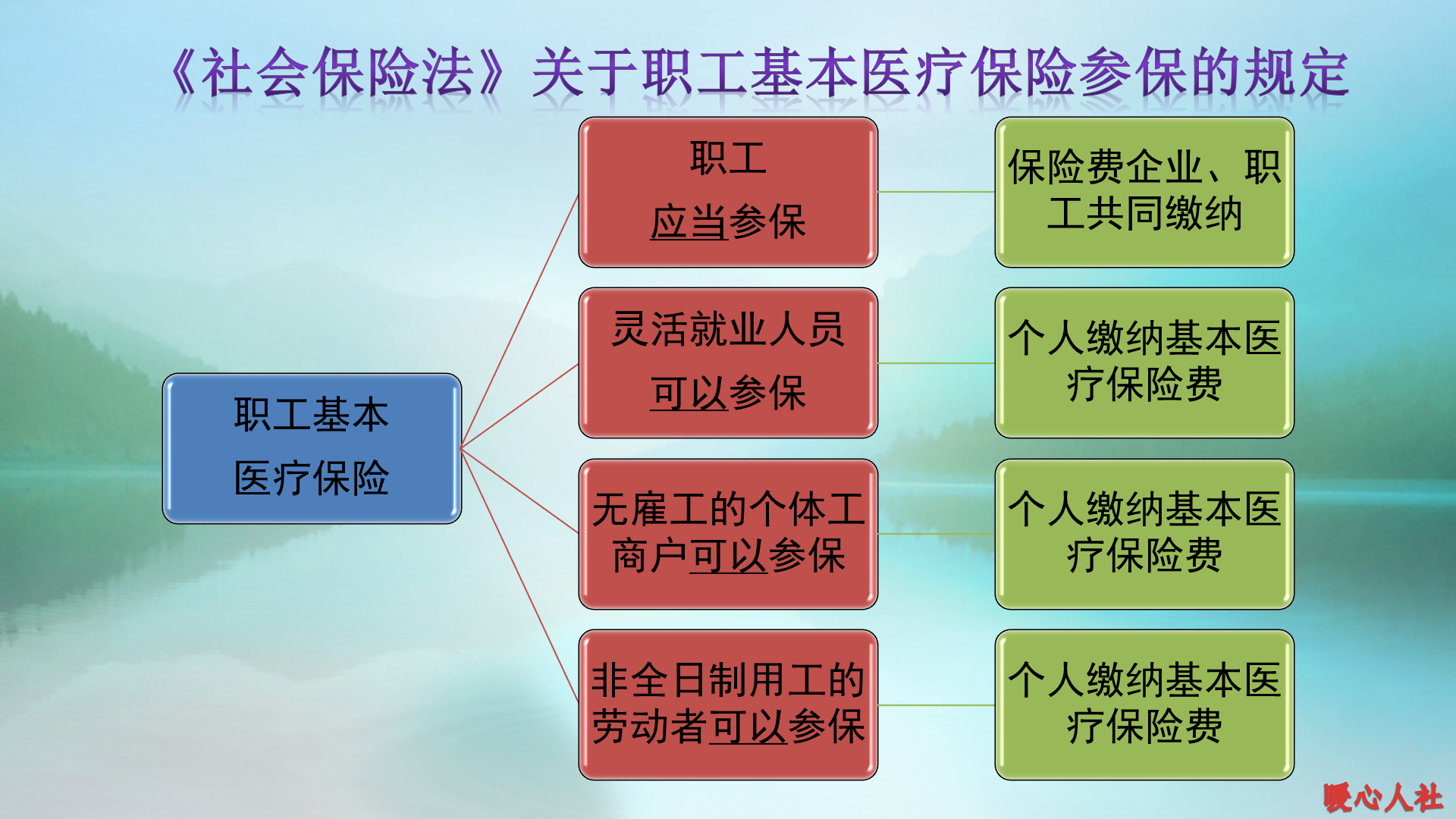 社保还有没有一次性补缴政策？这五类情况可以补缴，你符合吗？