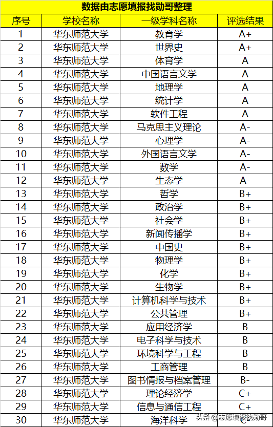 为什么选择华东师范大学？网友：它的优势太明显了