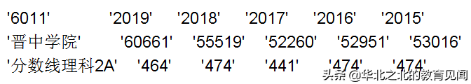 山西所有二本A院校在晋招生的近五年分数线和相应位次