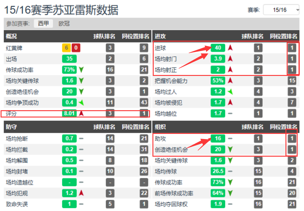 苏亚雷斯为什么能拿欧冠金靴(解析|苏亚雷斯凭啥可以从梅西和C罗手中“抢走”欧洲金靴奖)