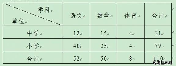 满城教师招聘信息最新（有编制）