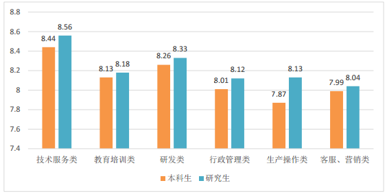21个专业就业率100%，世界500强企业都来