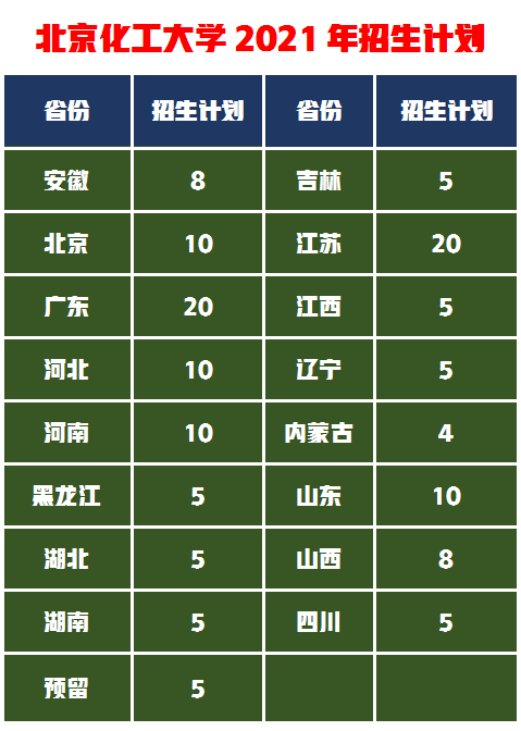 北京这三所“双一流大学”美术专业解读，2021年多少分可以报考？