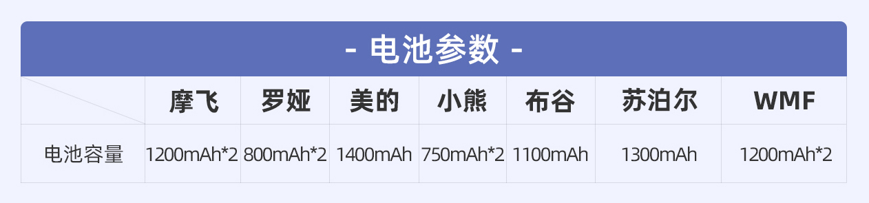 7款网红便携「榨汁机」测评：开启夏天果饮畅爽新方式