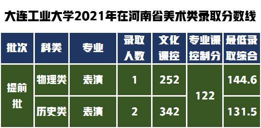 教科书式的提问如何解答，大连工业大学设计类专业不知道怎么样？