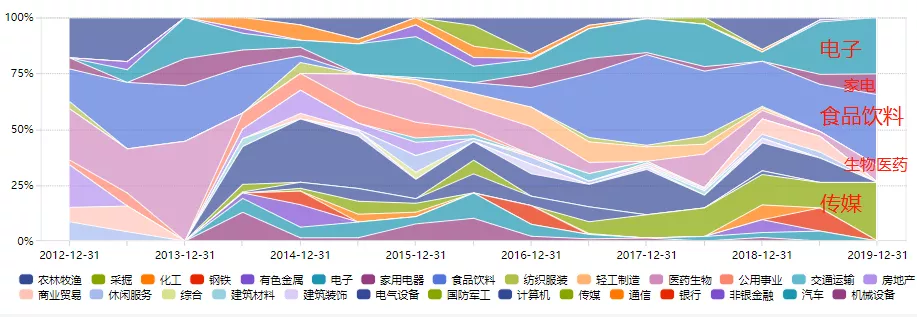 基金策略研究：风格轮动阿尔法案例