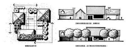 如何做一份完整的园林工程资料