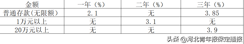 保定邮政储蓄银行,保定邮政储蓄银行网点查询