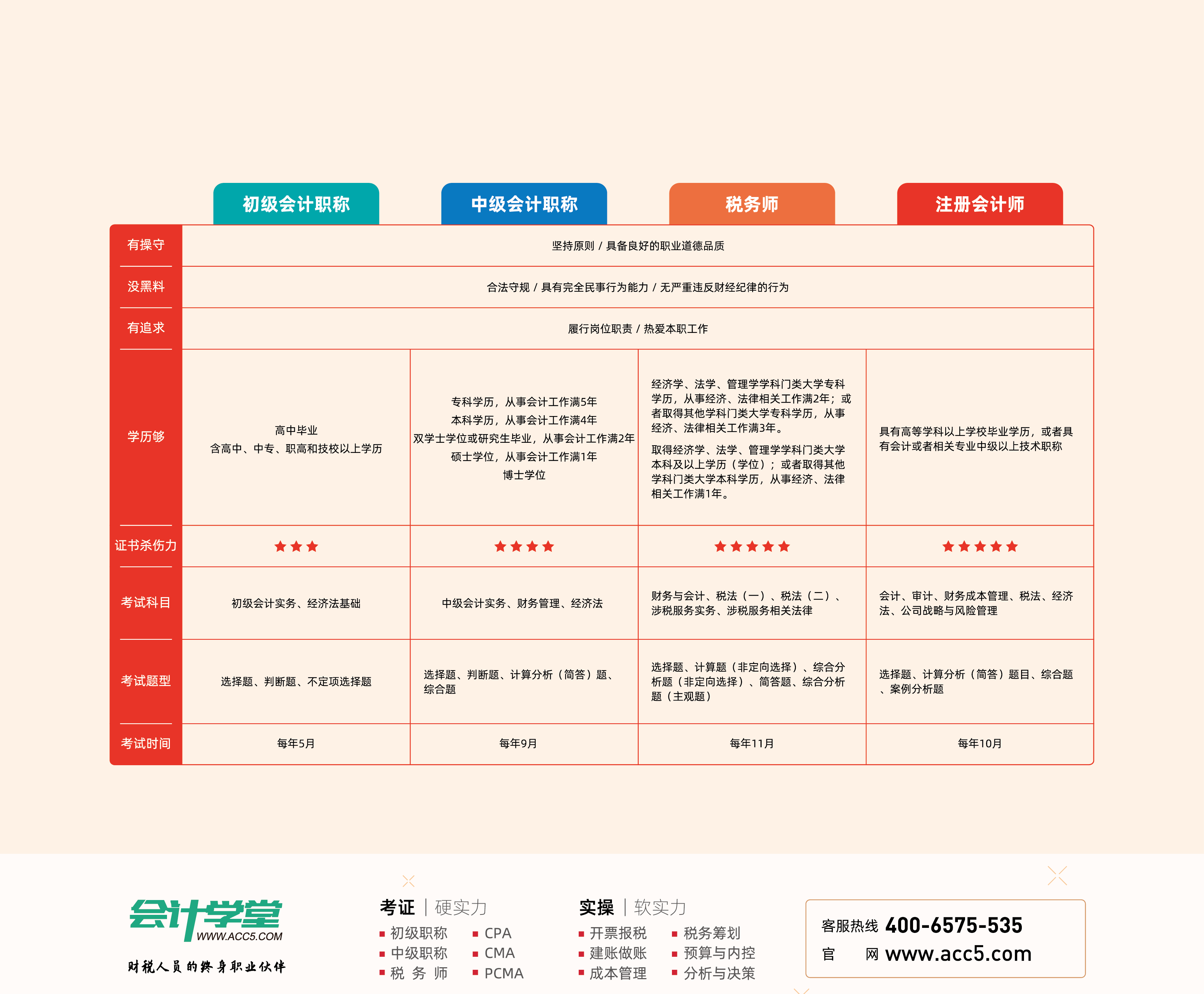 开办费会计分录,开办费会计分录怎么写