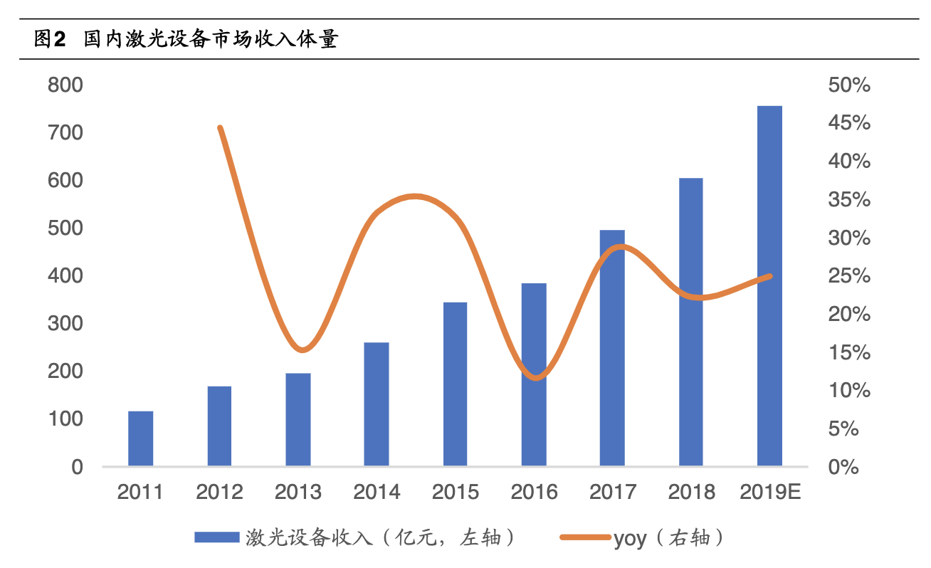 「公司深度」大族激光：世界排名前三的工业激光加工设备生产厂商