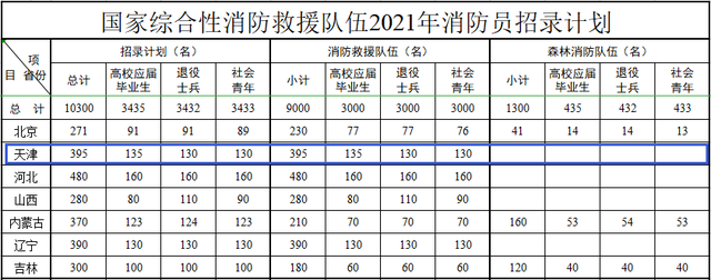 天津洗浴最新招聘技师（本周天津再招419人）