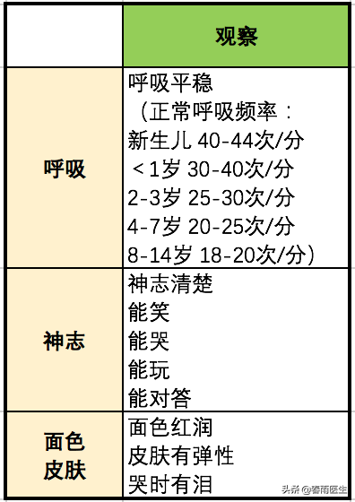 为啥我家宝宝总爱在晚上发烧？