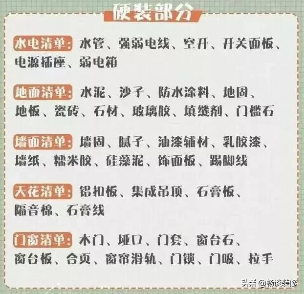 5分钟让您知道装修全包和半包如何选,细致全面,超实用