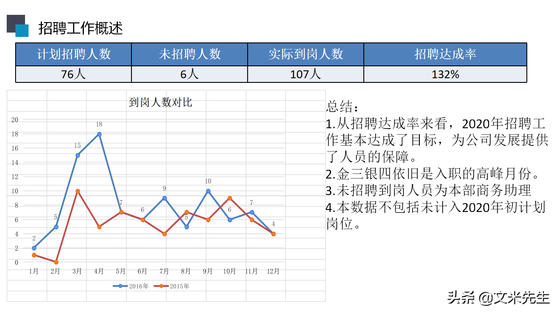 招聘渠道分析（招聘渠道分析）