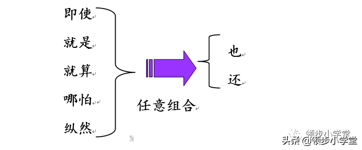 小学语文句子专项复习之关联词，附答案解析