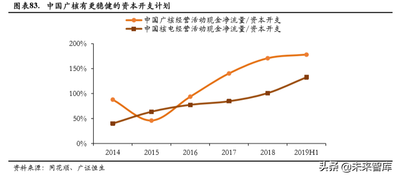 中广核2015校园招聘（核电行业专题报告之中国广核深度解析）