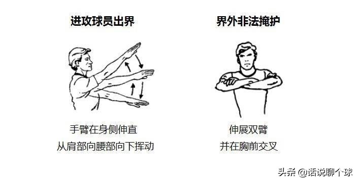 为什么nba会有手势(NBA裁判的手势，你能看懂吗？)