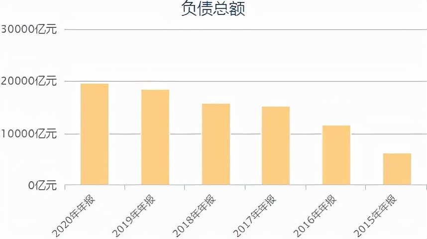 恒大负债近2万亿，超越南GDP，史玉柱称对银行伤害不大