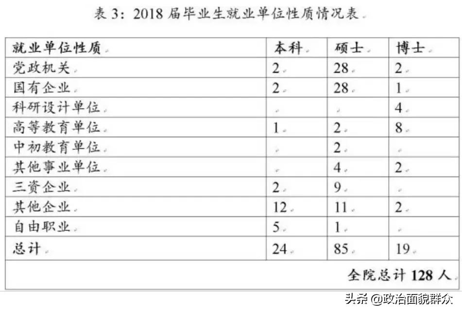 部属“双非”大学之——国际关系学院学科、录取及就业分享