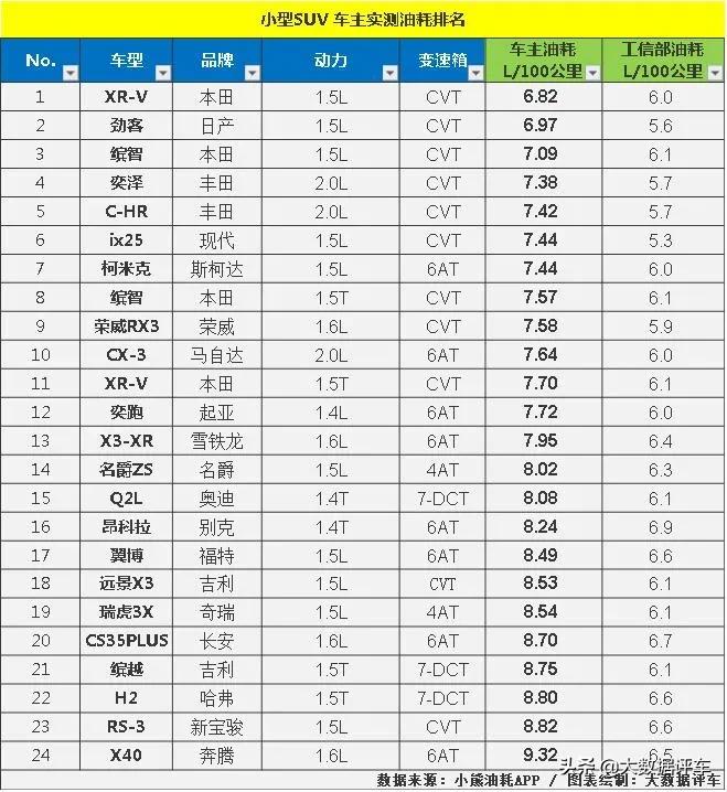 大众途昂实测油耗表现及SUV油耗对比分析