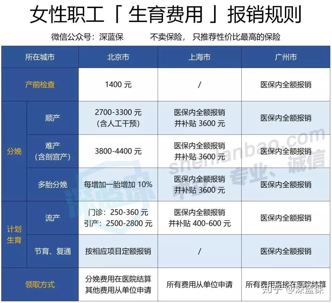 社保最全科普！3分钟搞懂五险一金，用好了省下几十万