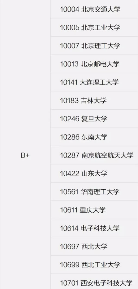 软件工程专业最厉害的32所大学，共分4个档次，第一档当之无愧！