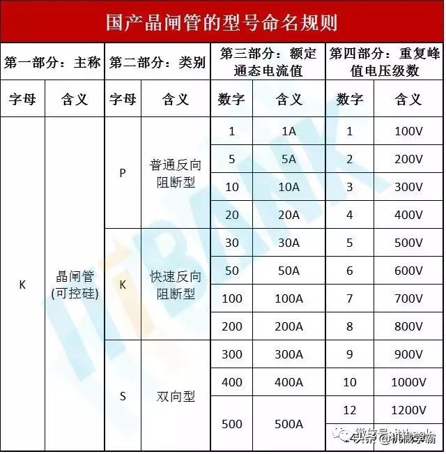 电子元器件符号+实物图+命名规则（太全了，绝对收藏）