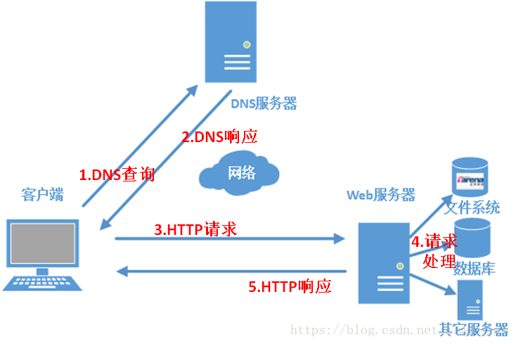 软件开发的周期,软件开发的周期分几个阶段