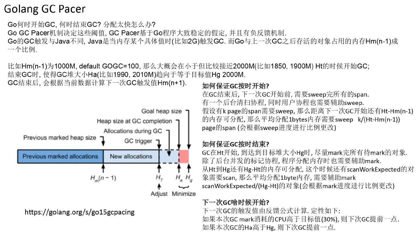 超干货｜Golang的goroutine是如何实现的？