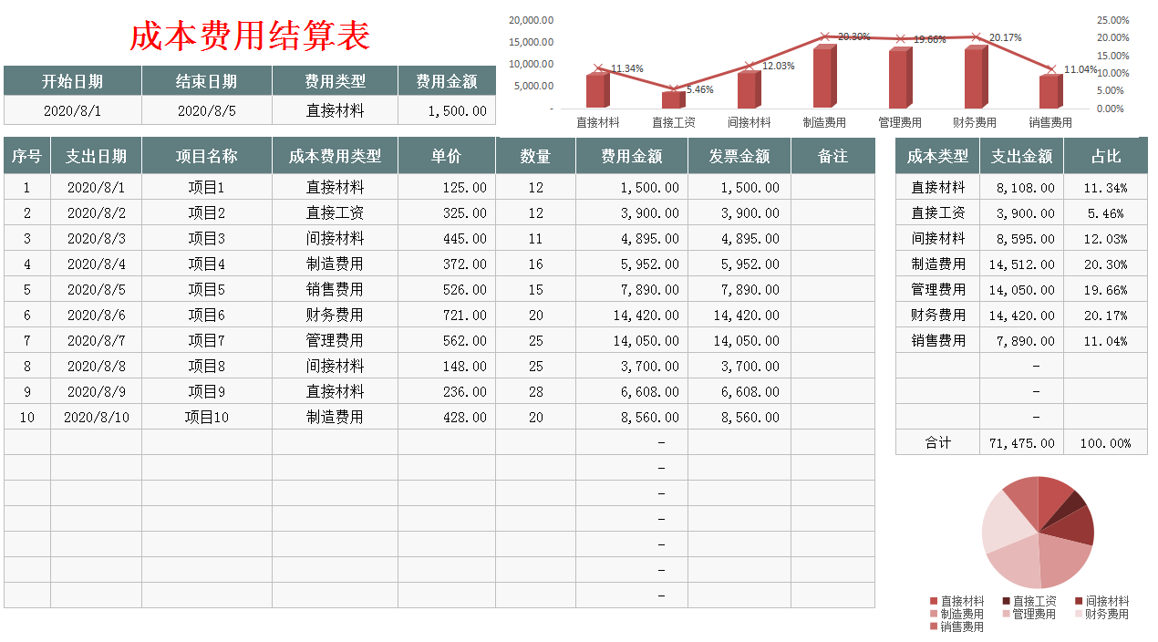 发现一广东32岁女成本会计，做的成本核算流程图十分详细，真实用