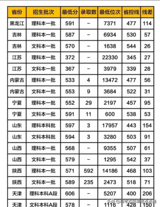 陕西师范大学优势专业分析及2019、2018、2017年各省录取分数线