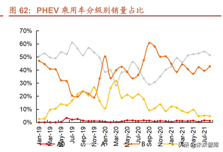 汽车行业研究及2022年投资策略：智能化、电动化加速发展